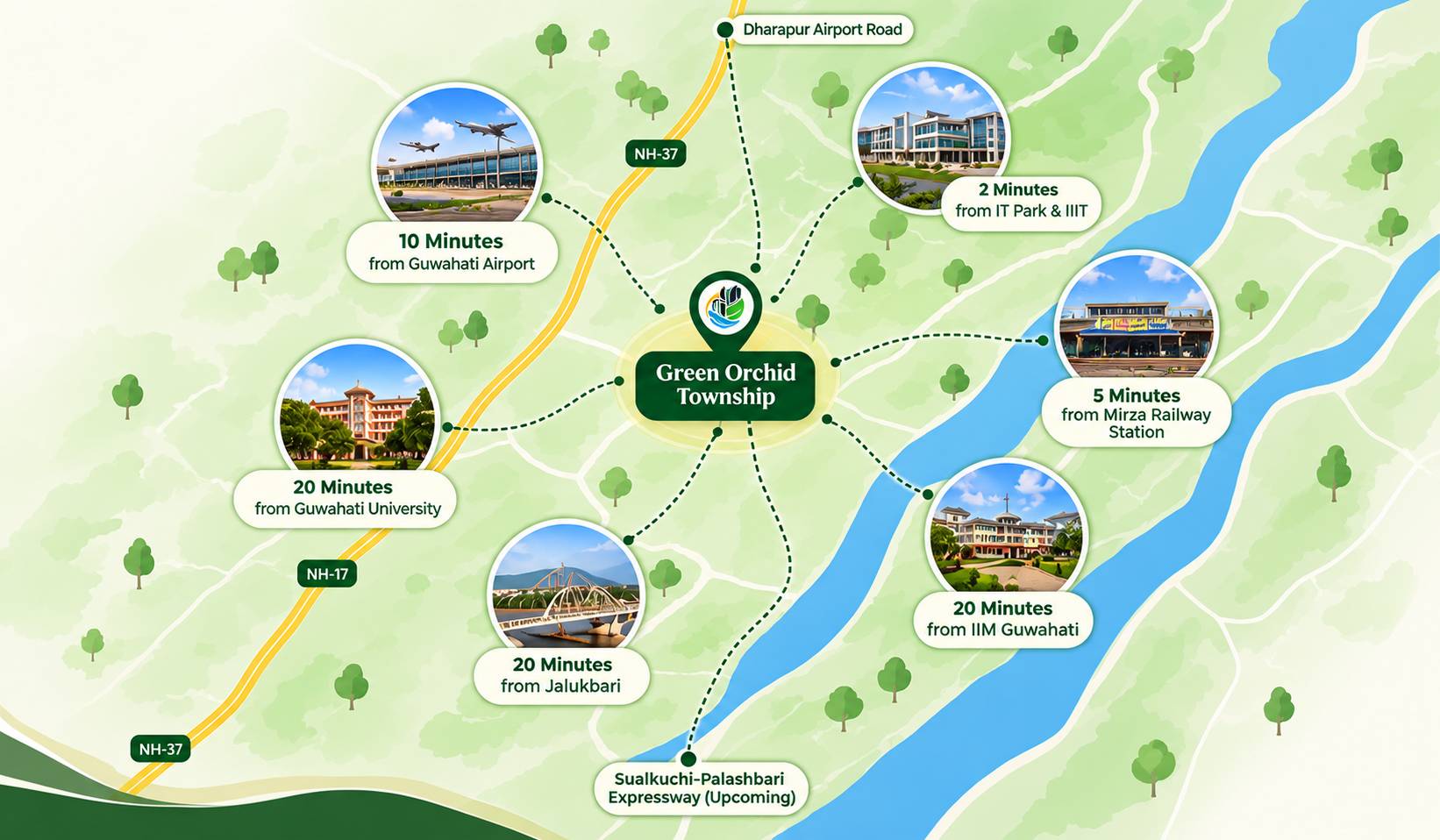 Location advantages